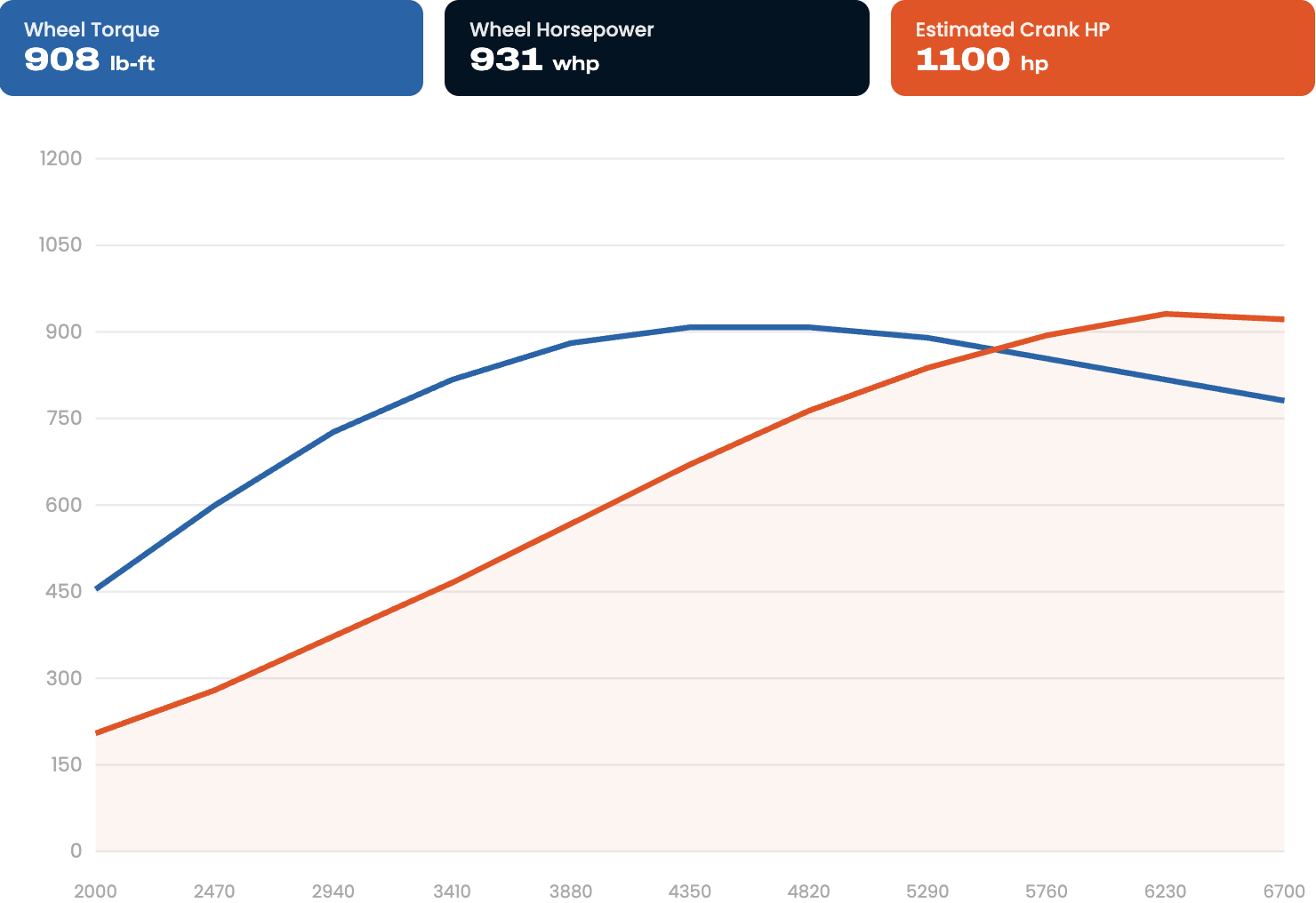 gtr-tuning-graph-4@2x
