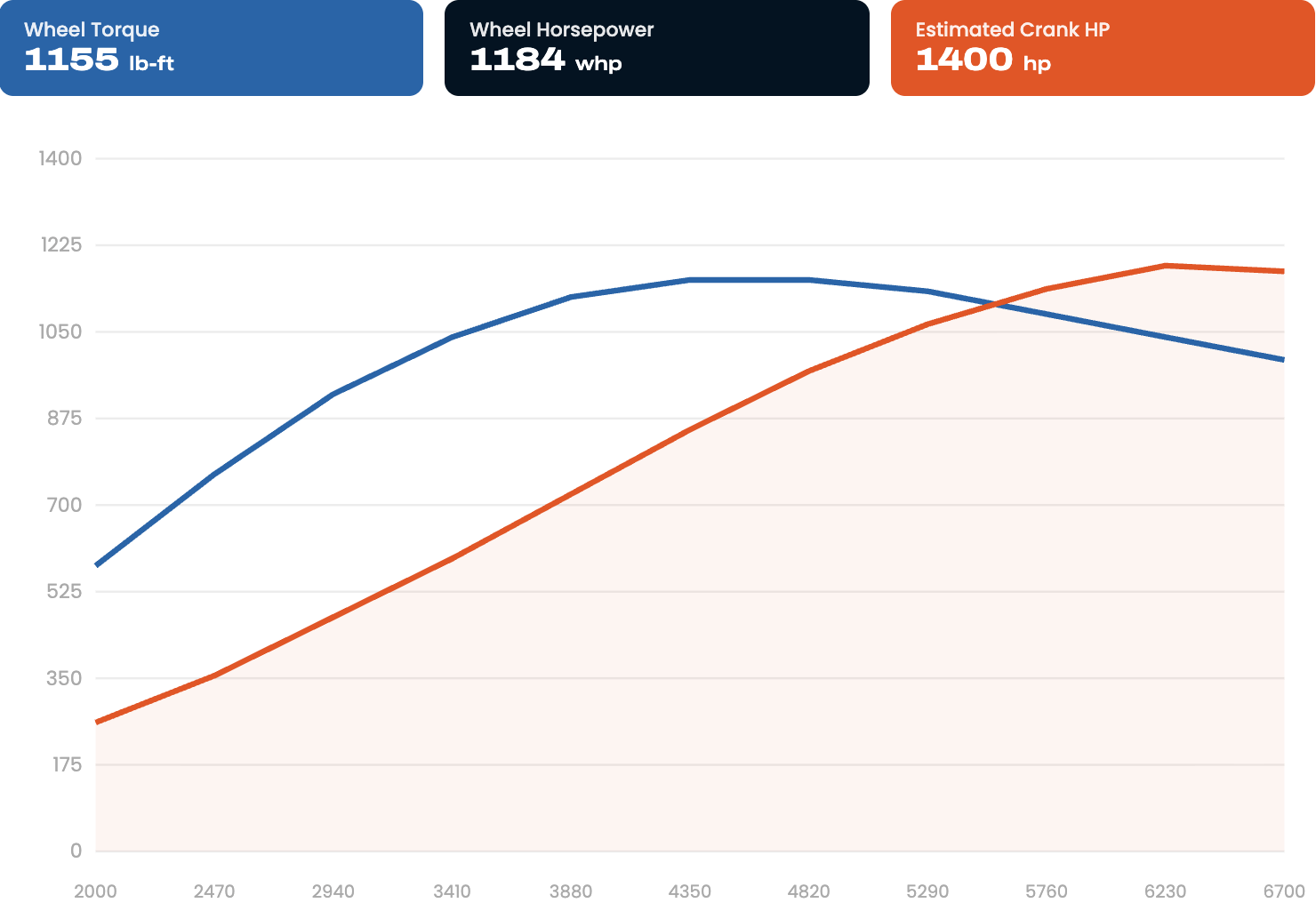 gtr-tuning-graph-5@2x
